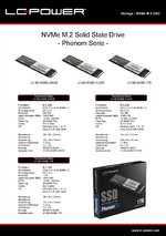 Datenblatt für NVMe M.2 SSD Phenom Serie