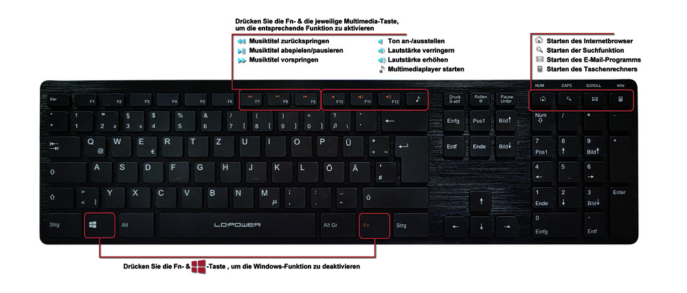 Tastatur LC-KEY-5B-ALU mit Beschreibung