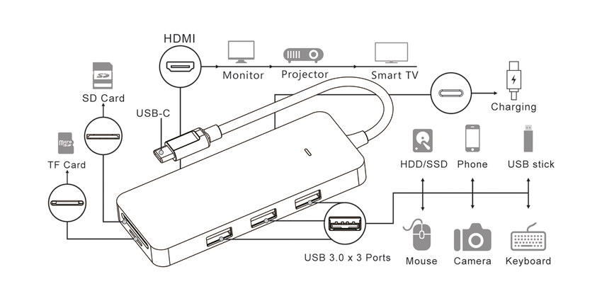 USB hub - LC-HUB-C-MULTI-1 - application
